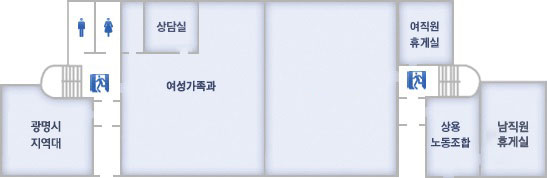 제1별관 1층으로 좌측입구로 들어오시면 우측에는 광명시 기동대가 있고 좌측에는 화장실이 있습니다. 반대편에는 상담실, 여성가족과가 있습니다.우측입구로 들어오시면 여직원 휴계실이 있습니다. 우측에는 상용 노동조합, 남직원휴계실이 있습니다.