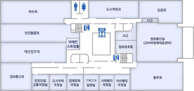 3층 엘리베이터로 올라오시면 왼쪽에는 화장실, 하수과가 있습니다. 하수과 앞에는 안전총괄과, 예산법무과 있고 예산법무과 앞에는 정보통신과, 안전건설교통국장실, 도시주택 국장실, 경제문화 국장실이 있습니다. 엘리베이터 오른쪽에는 도시계획과, 도로과, 서고가 있고 도시계획과 앞에는 서고, 정보보호팀, 정보통신실(사이버침해대응센터)가 있습니다. 정보보호팀 앞에는 총무과, 자치행정 국장실, 사회복지 국장실, 기획조정 실장실이 있습니다.