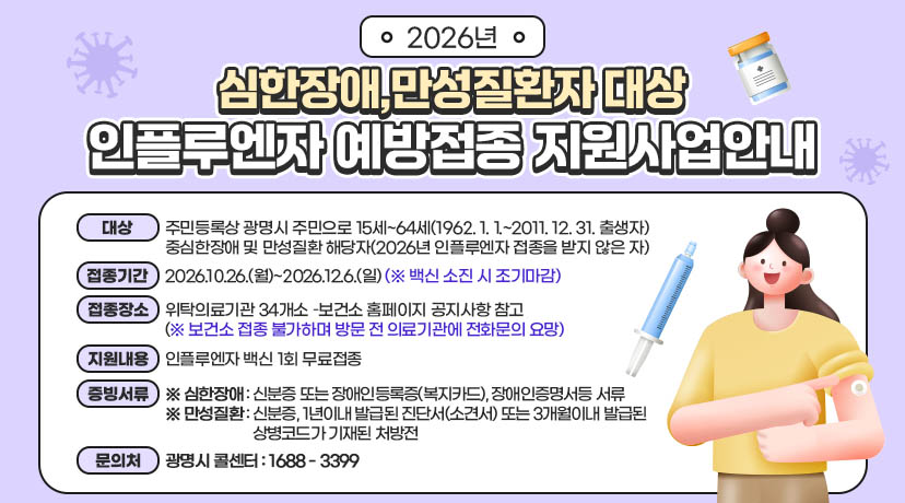 2026년 심한장애,만성질환자 대상 인플루엔자 에방접종 지원사업안내
○대상: 주민등록상 광명시 주민으로 15세~64세(1962. 1. 1.~2011. 12. 31. 출생자)중심한장애 및 만성질환 해당자(2026년 인플루엔자 접종을 받지 않은 자)
○접종기간: 2026.10.26.(월)~2026.12.6.(일) (※ 백신 소진 시 조기마감)
○접종장소: 위탁의료기관 34개소 –보건소 홈페이지 공지사항 참고
(※ 보건소 접종 불가하며 방문 전 의료기관에 전화문의 요망)
○지원내용: 인플루엔자 백신 1회 무료접종
○증빙서류:
※ 심한장애 : 신분증 또는 장애인등록증(복지카드), 장애인증명서등 서류
※ 만성질환 : 신분증, 1년이내 발급된 진단서(소견서) 또는 3개월이내 발급된 상병코드가 기재된 처방전
○문의처: 광명시 콜센터 1688-3399